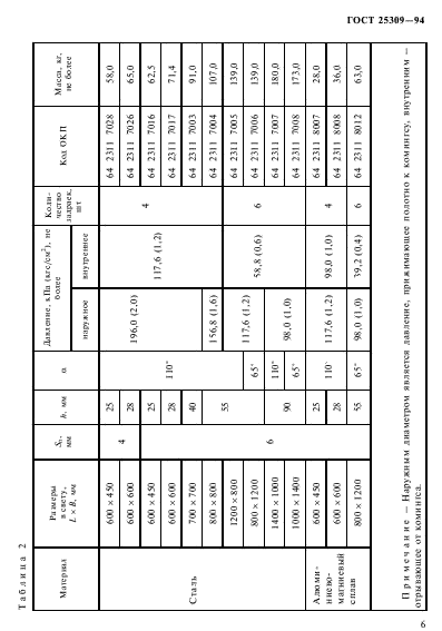 ГОСТ 25309-94,  9.