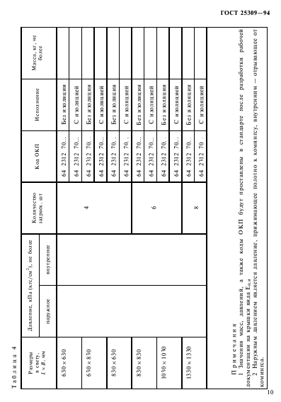 ГОСТ 25309-94,  13.