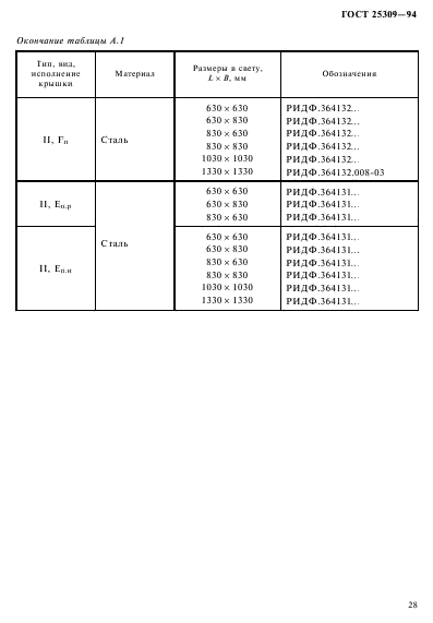 ГОСТ 25309-94,  31.