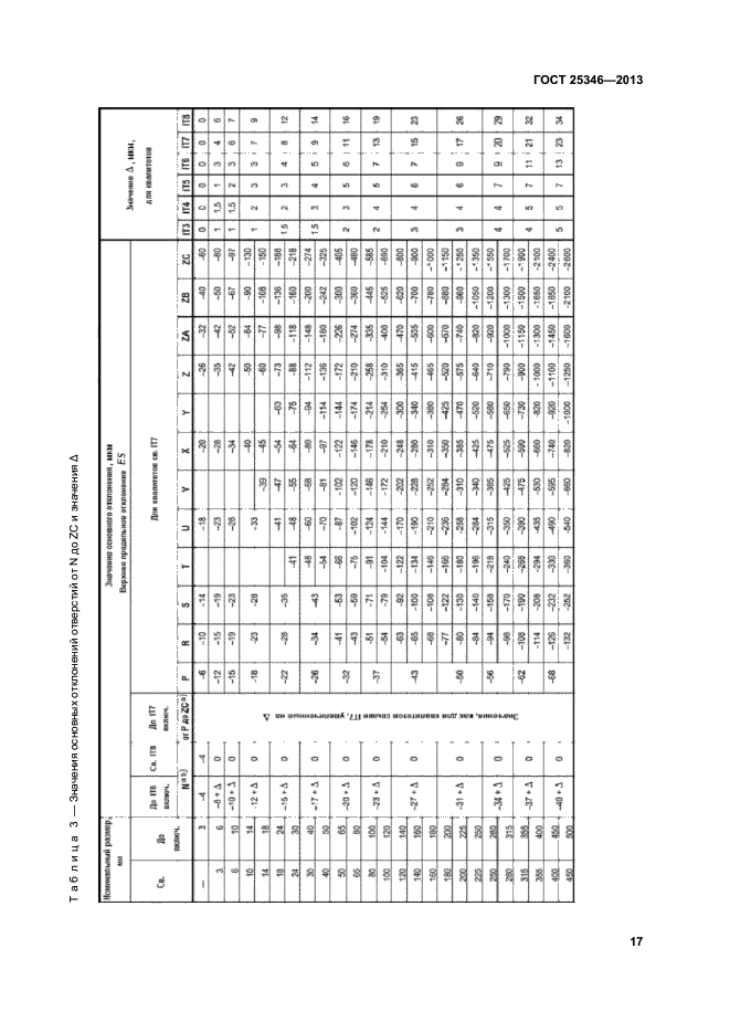 ГОСТ 25346-2013,  22.