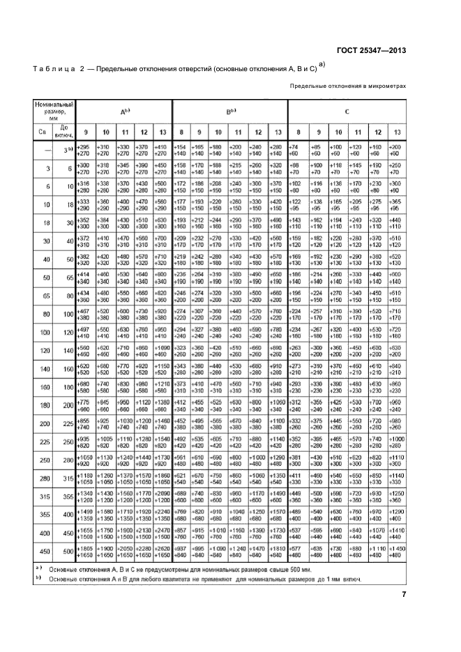 ГОСТ 25347-2013,  12.