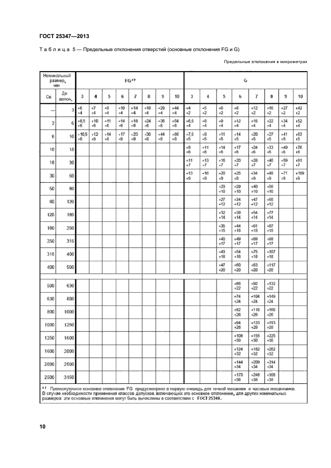 ГОСТ 25347-2013,  15.