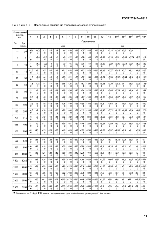 ГОСТ 25347-2013,  16.