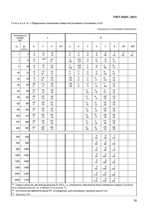 ГОСТ 25347-2013,  18.