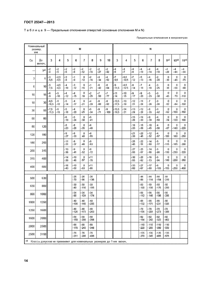 ГОСТ 25347-2013,  19.