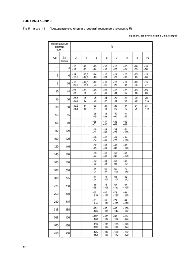 ГОСТ 25347-2013,  21.