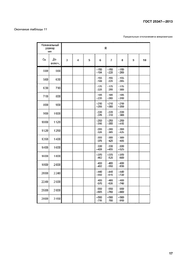 ГОСТ 25347-2013,  22.