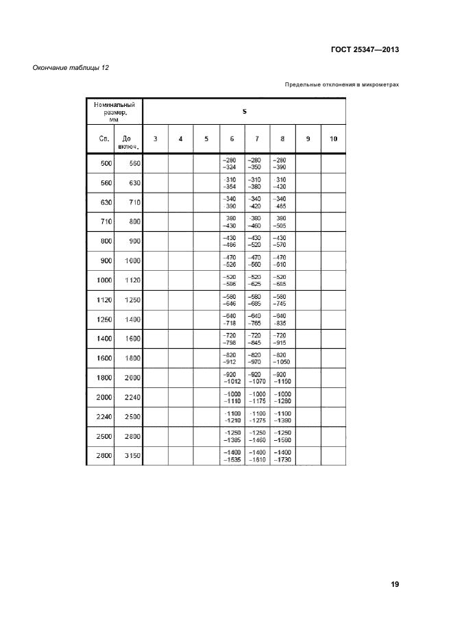 ГОСТ 25347-2013,  24.