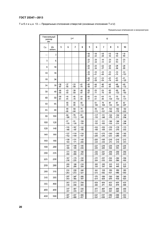 ГОСТ 25347-2013,  25.