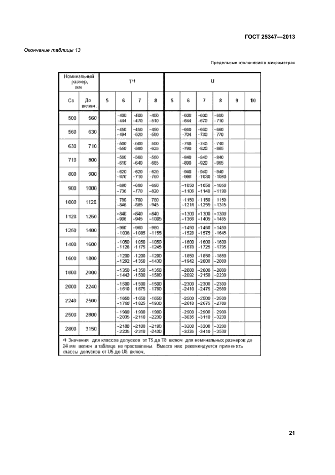 ГОСТ 25347-2013,  26.