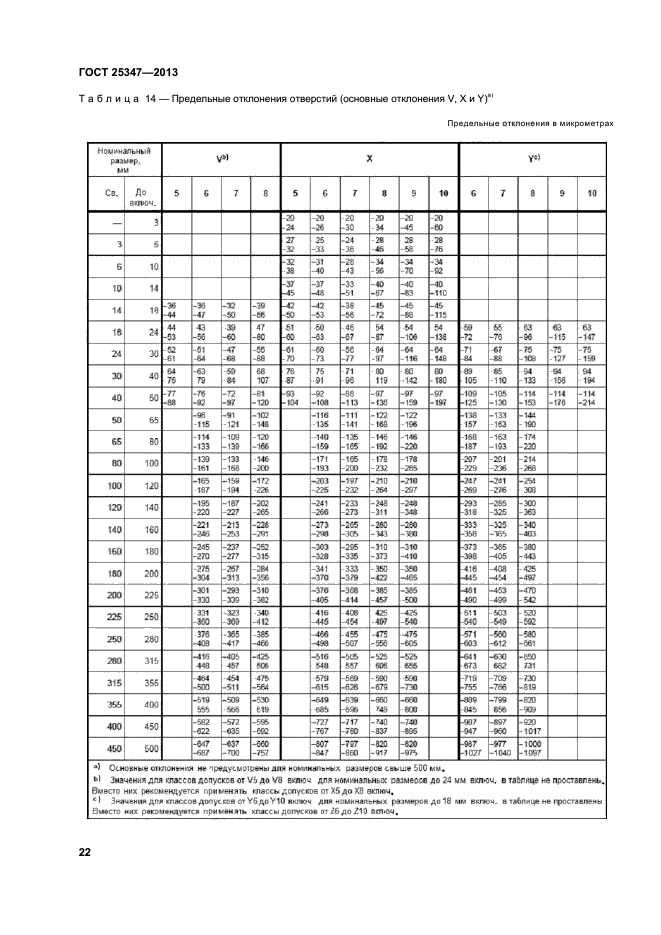 ГОСТ 25347-2013,  27.