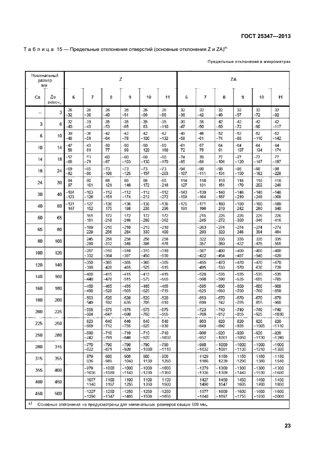 ГОСТ 25347-2013,  28.