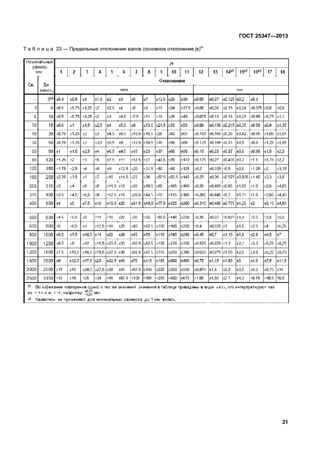 ГОСТ 25347-2013,  36.