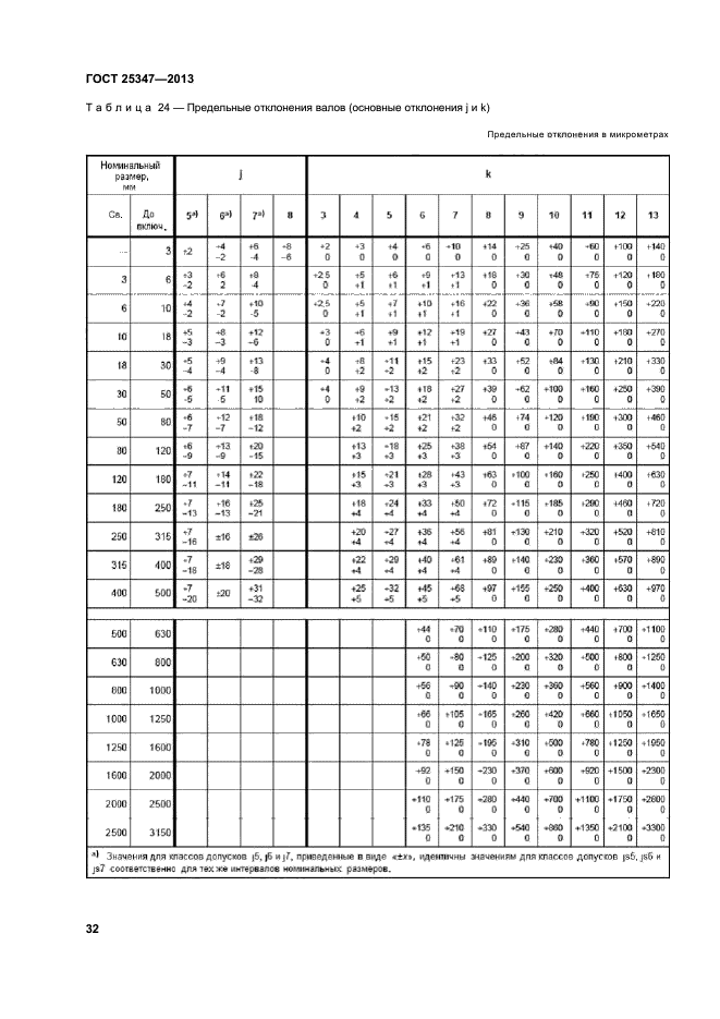 ГОСТ 25347-2013,  37.