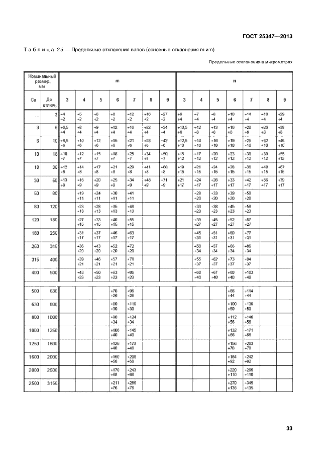 ГОСТ 25347-2013,  38.