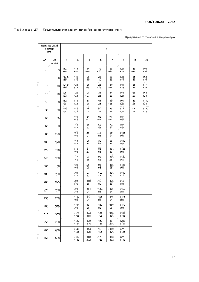 ГОСТ 25347-2013,  40.