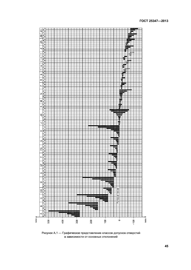 ГОСТ 25347-2013,  50.