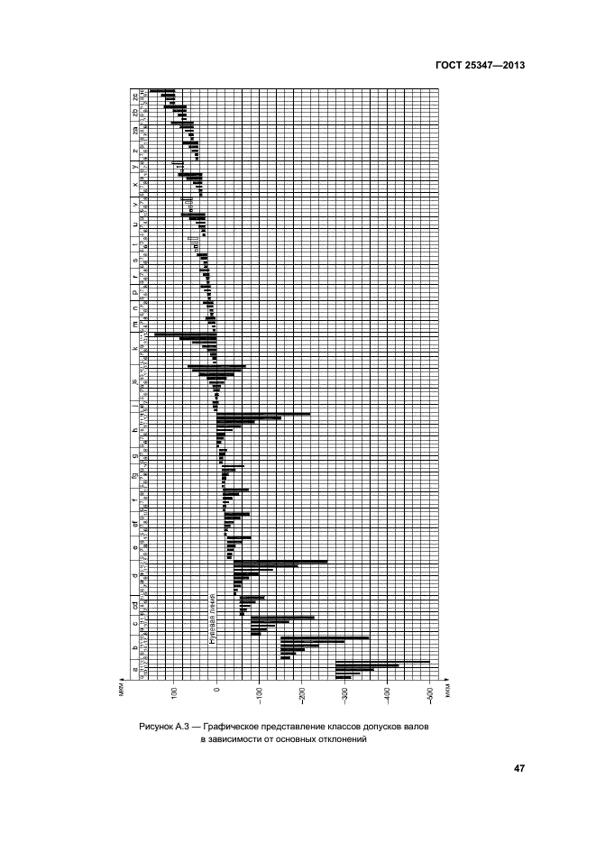 ГОСТ 25347-2013,  52.