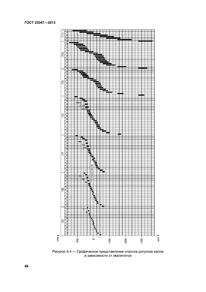 ГОСТ 25347-2013,  53.