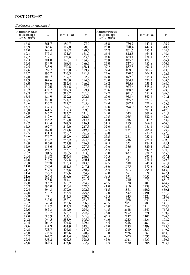 ГОСТ 25371-97,  8.