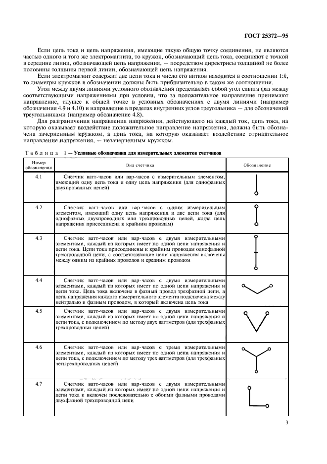  25372-95,  6.