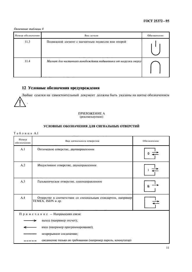 ГОСТ 25372-95,  14.