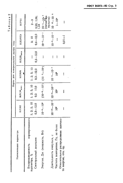  25373-82,  4.