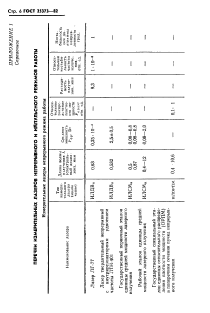 ГОСТ 25373-82,  7.