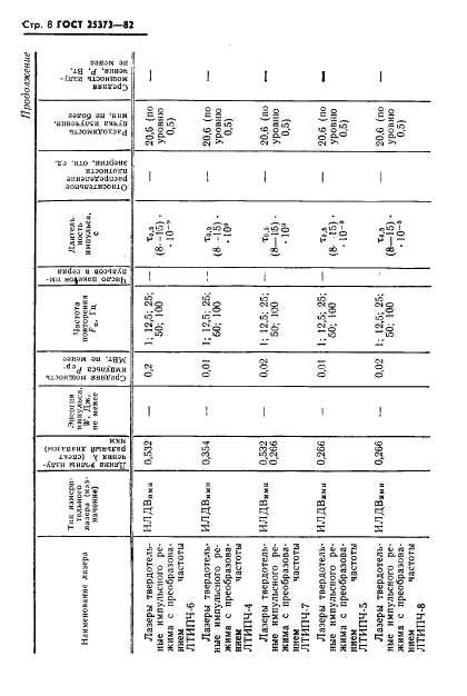 ГОСТ 25373-82,  9.