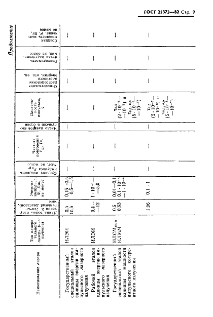 ГОСТ 25373-82,  10.