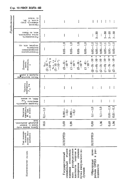 ГОСТ 25373-82,  11.