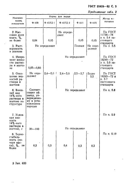 ГОСТ 25428-82,  4.