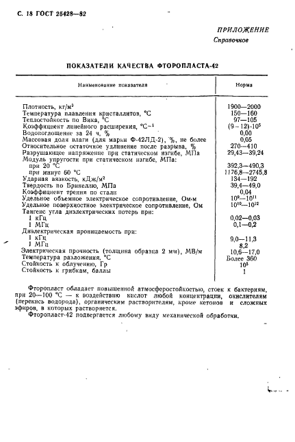 ГОСТ 25428-82,  19.