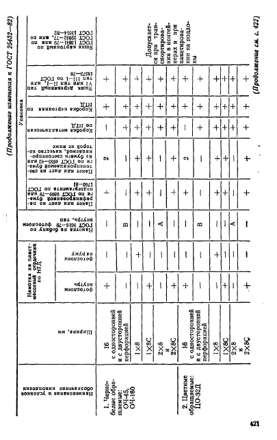 ГОСТ 25432-82,  8.