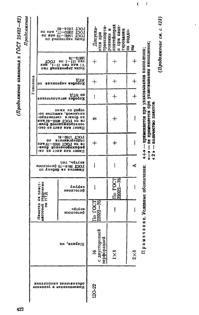 ГОСТ 25432-82,  9.