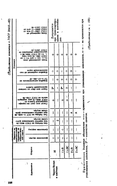 ГОСТ 25432-82,  15.