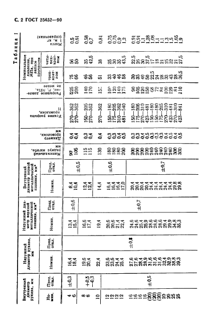  25452-90,  3.