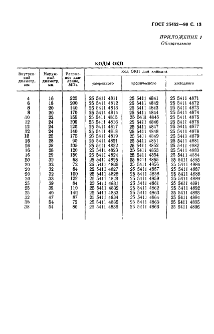 ГОСТ 25452-90,  14.