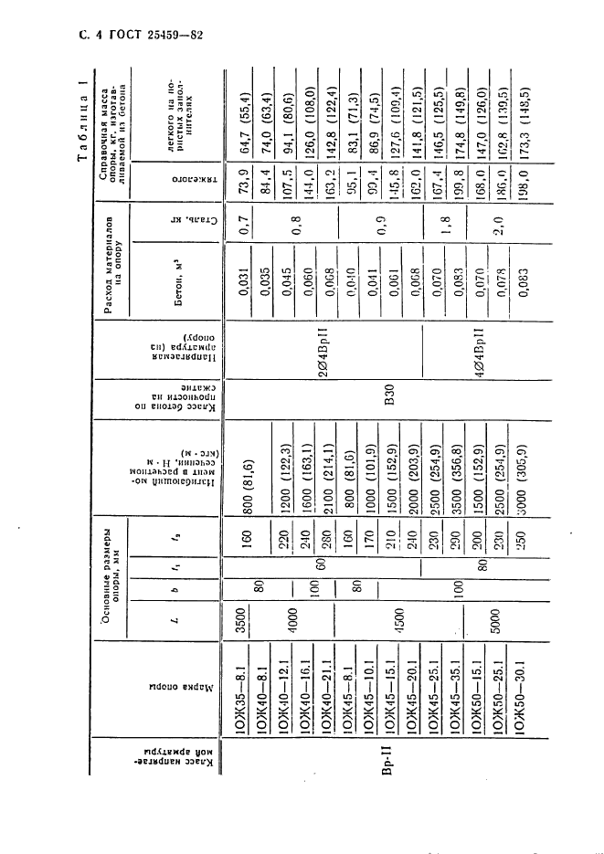 ГОСТ 25459-82,  5.