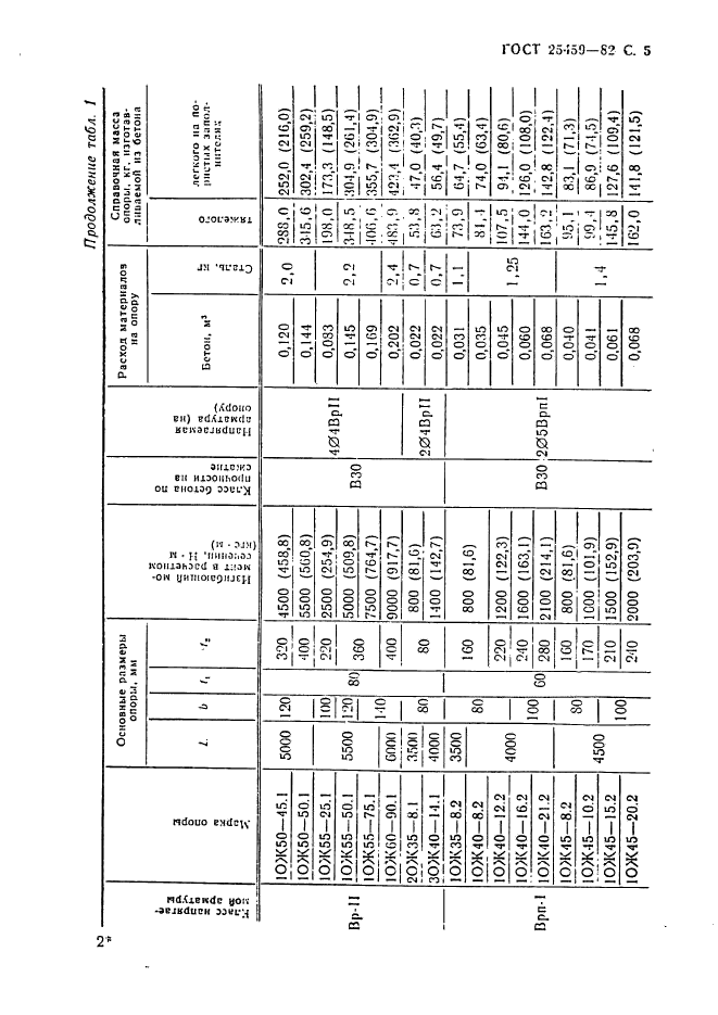 ГОСТ 25459-82,  6.