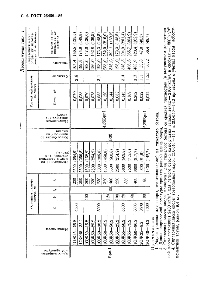 ГОСТ 25459-82,  7.