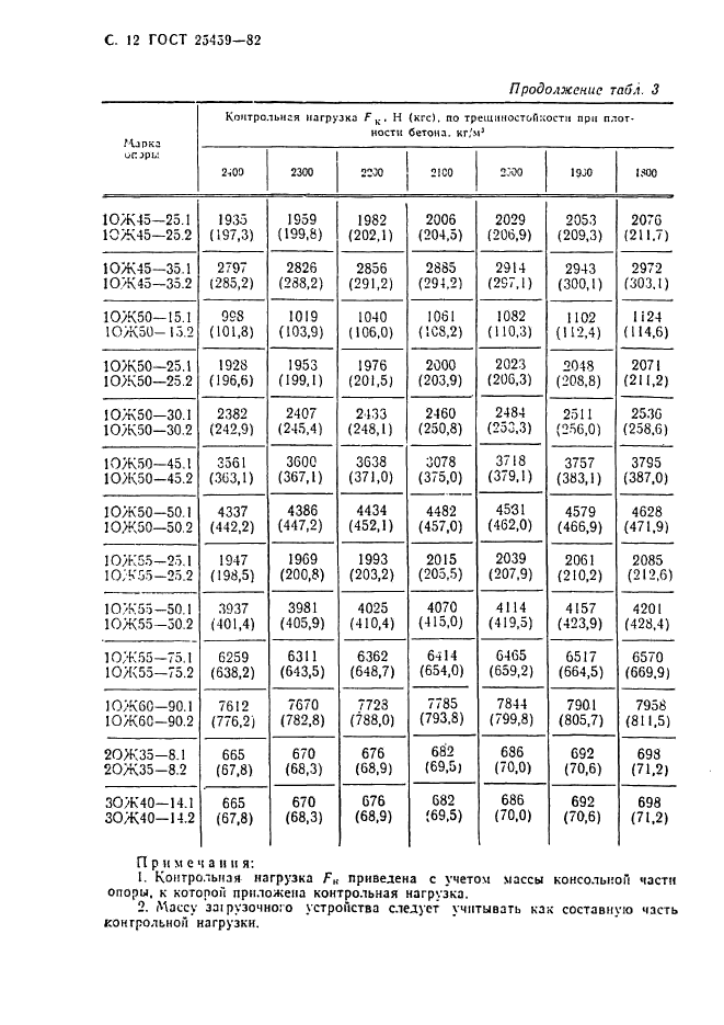 ГОСТ 25459-82,  13.