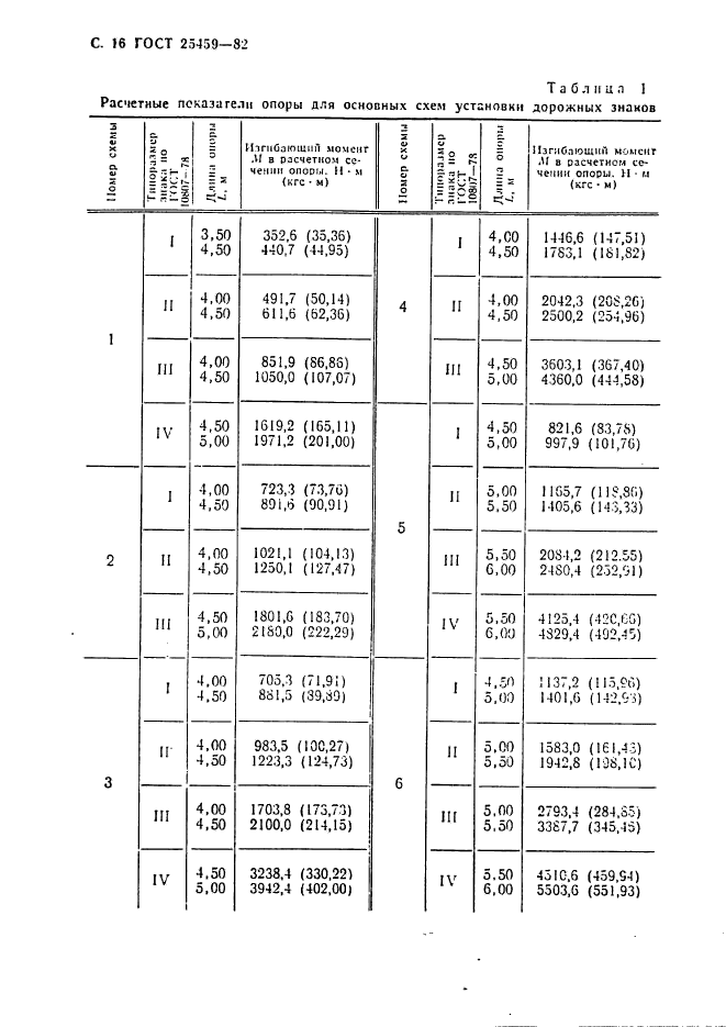 ГОСТ 25459-82,  17.