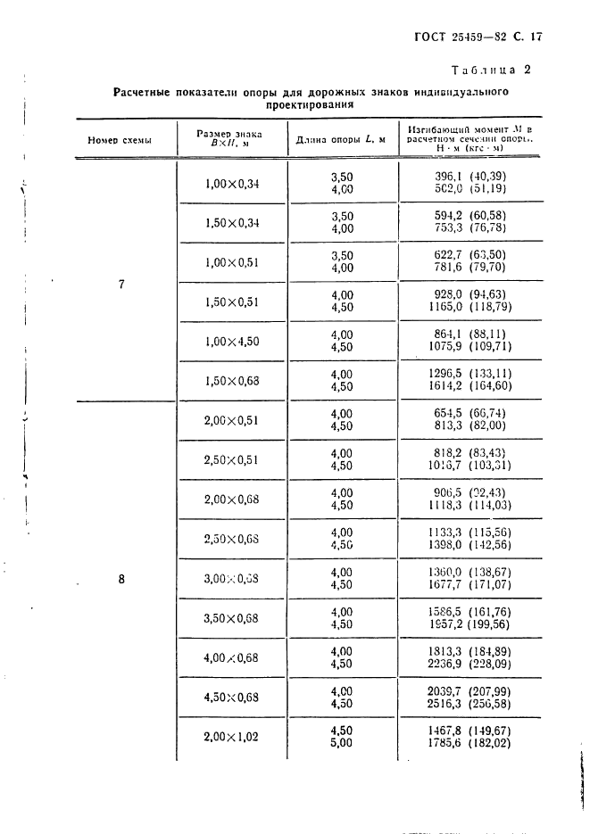 ГОСТ 25459-82,  18.