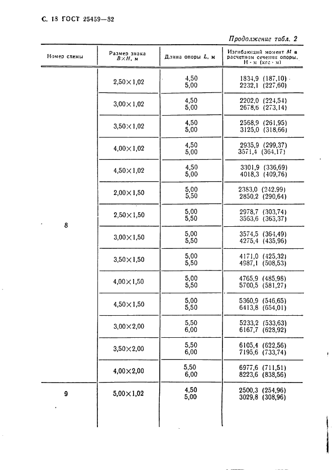 ГОСТ 25459-82,  19.