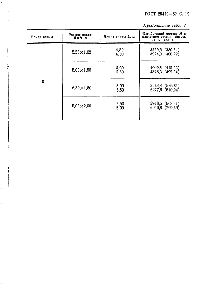 ГОСТ 25459-82,  20.