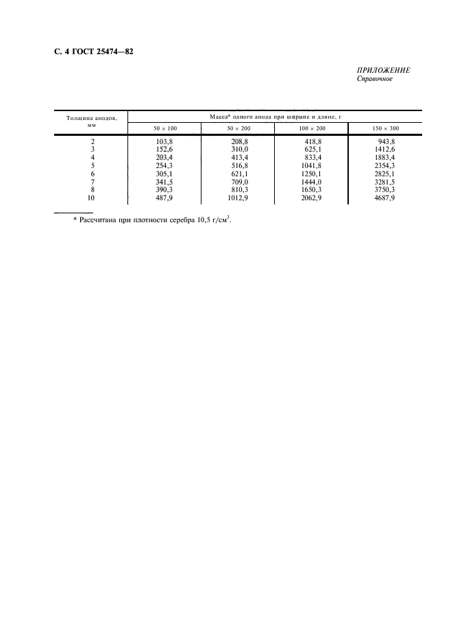 ГОСТ 25474-82,  6.