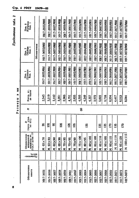 ГОСТ 25479-82,  9.