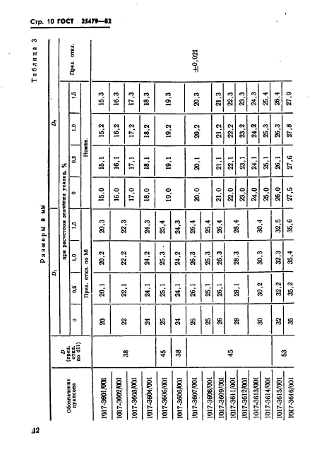 ГОСТ 25479-82,  13.