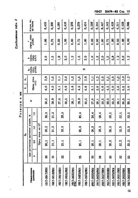 ГОСТ 25479-82,  16.